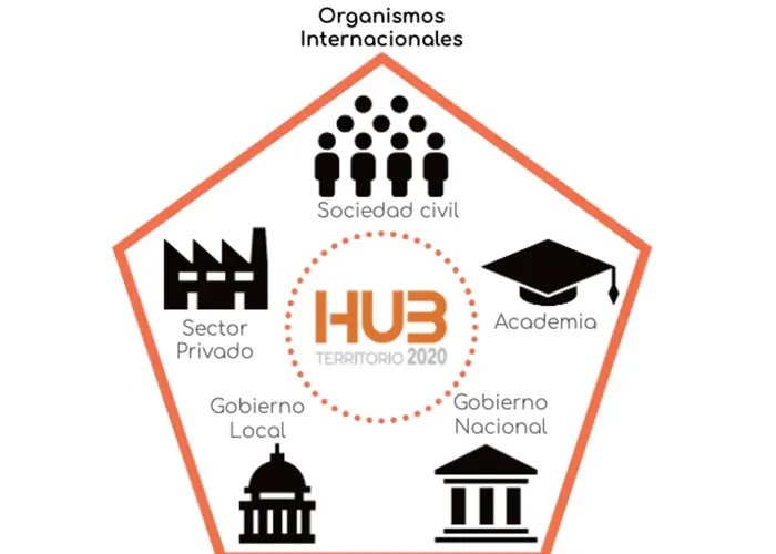 The UDA is part of the future project to build the housing and land use policy