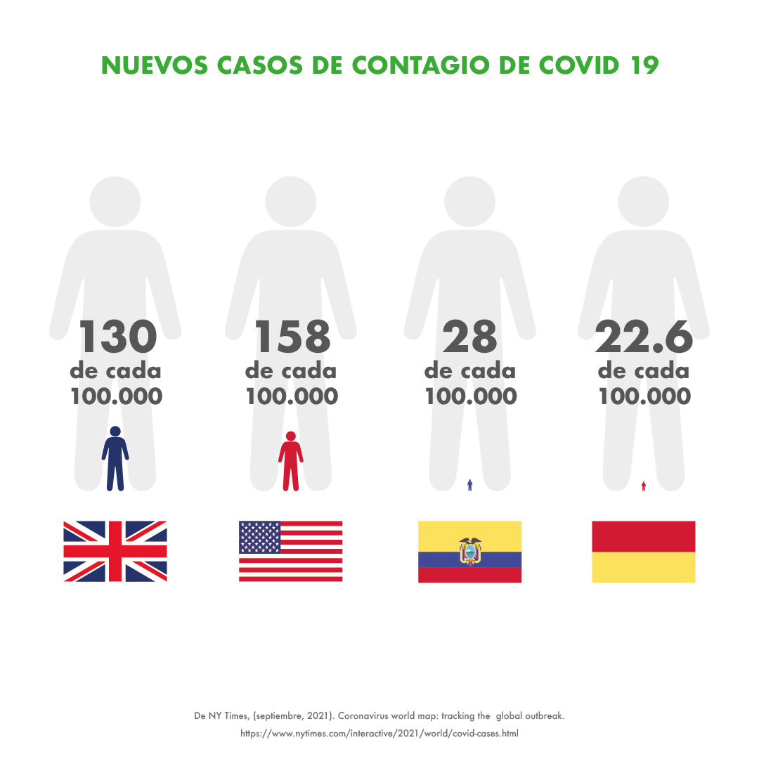 Normativas de retorno a clases en otros países