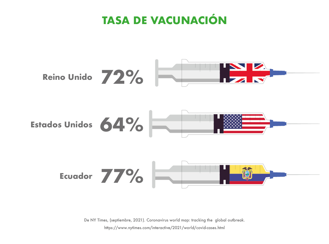 Normativas de retorno a clases en otros países