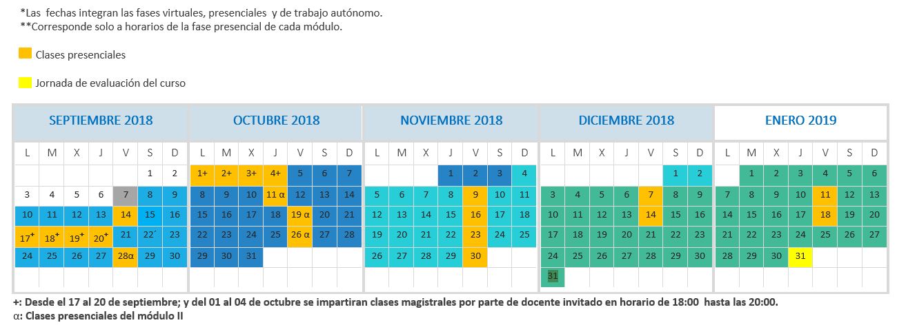 Experto en Planificación y Ordenamiento Territorial para el Desarrollo Local