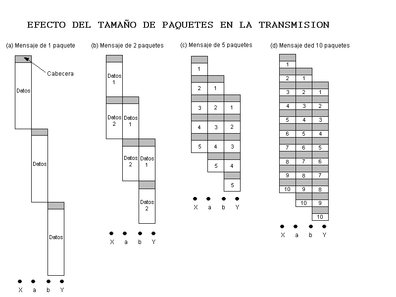 package_size