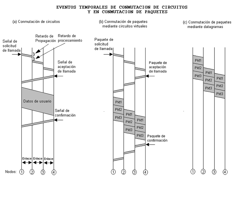 switching_techniques