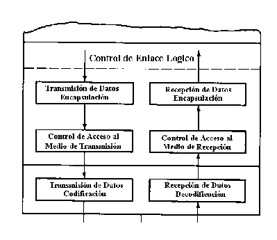 Esquema de comunicaciones entre 2 nodos