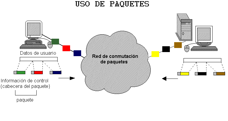 comunicacion_paquetes