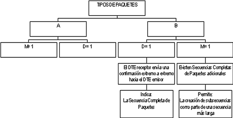 secuencia_paquetes