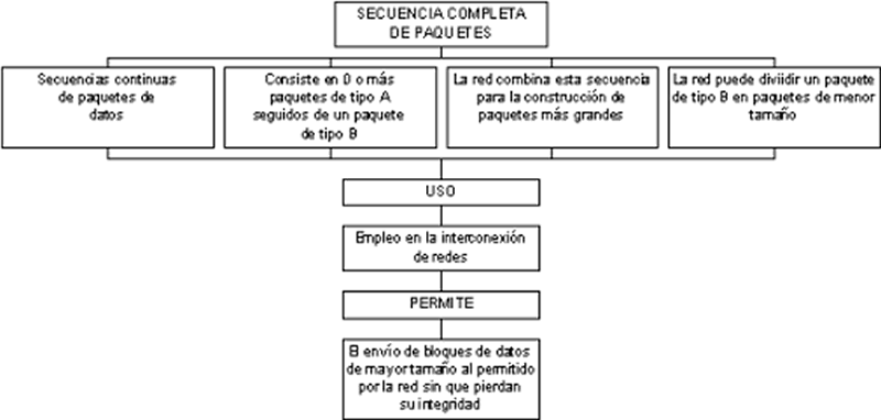 packet_sequence_2