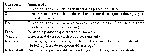 Transferencia de Mensajes