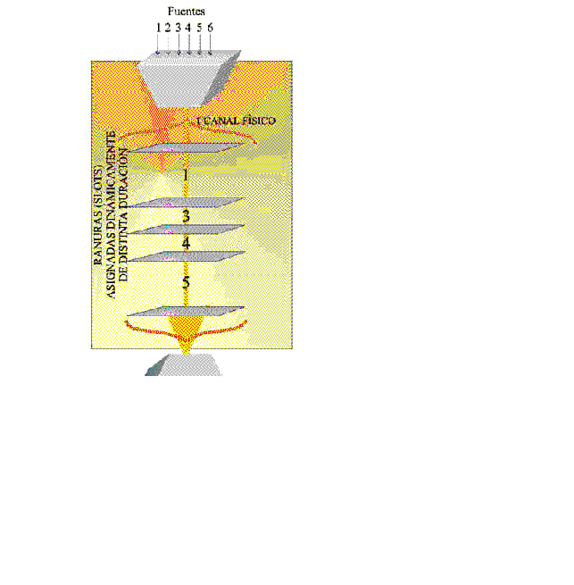 static_multiplexing