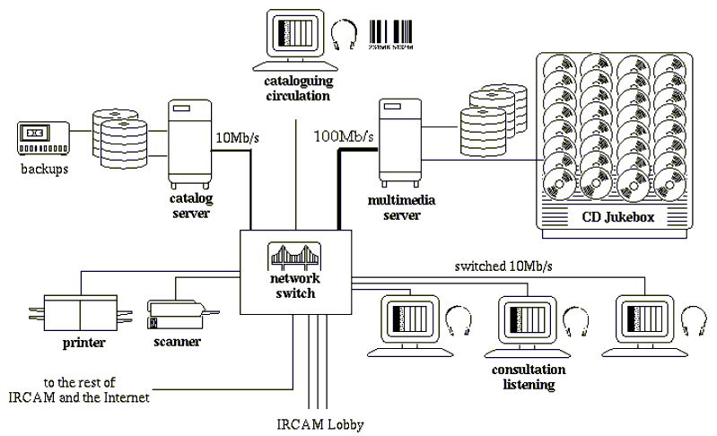 star_network