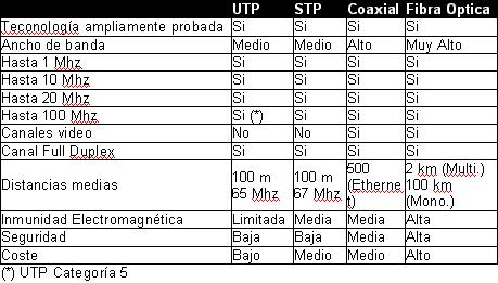 SUMMARY TABLE