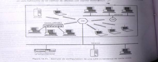 Single Cell Wireless LAN