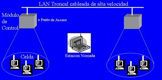 wireless_lan