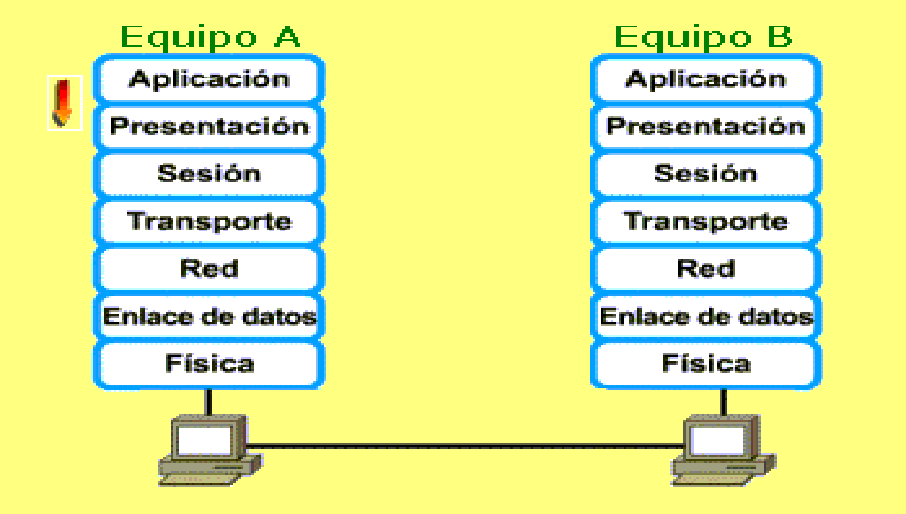 osi_model