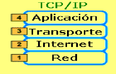 The TCP/IP Model | University of Azuay