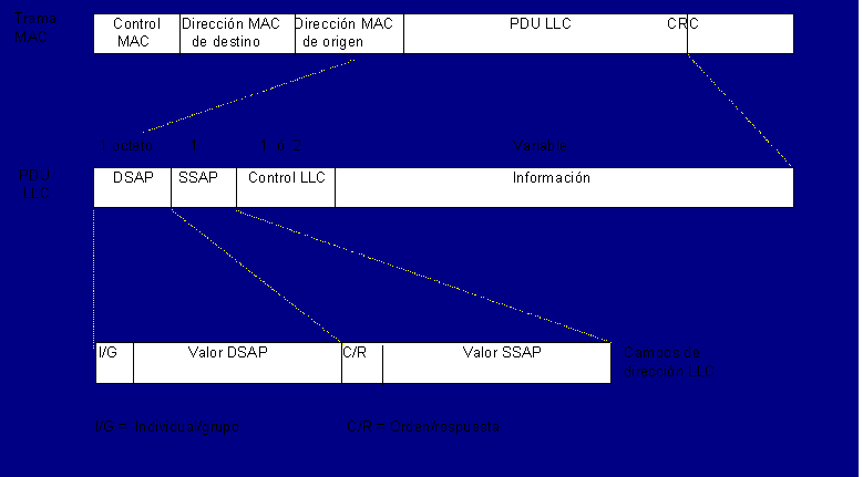 classification_redeslan