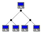 lan_tree