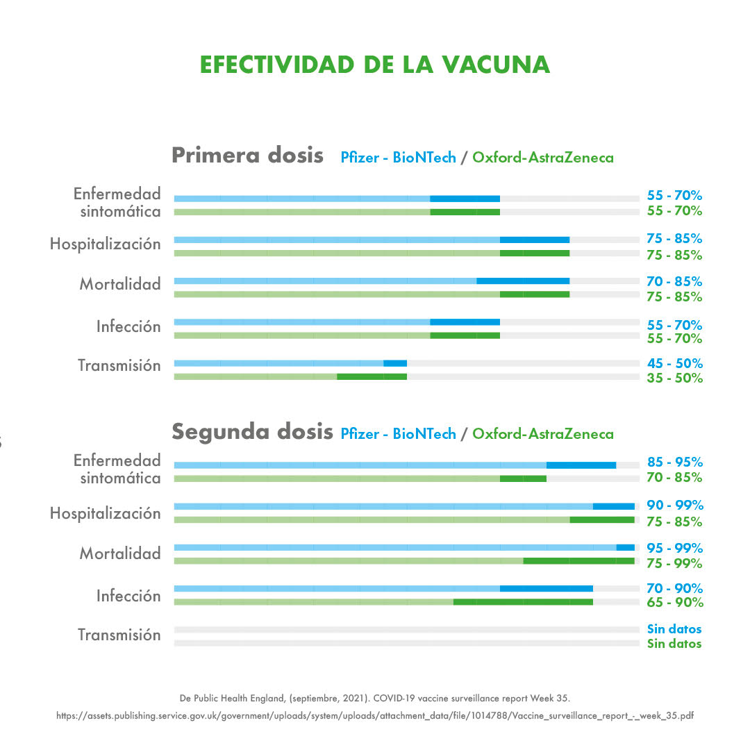 efectividad