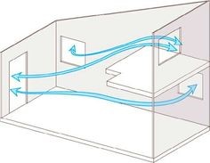 ventilación 