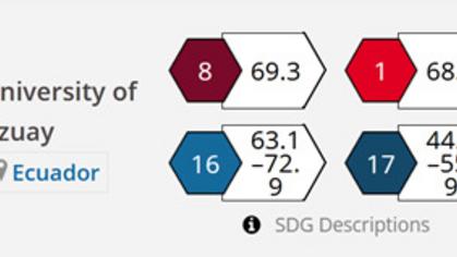 UDA lidera en Ecuador en Impact Rankings 2021