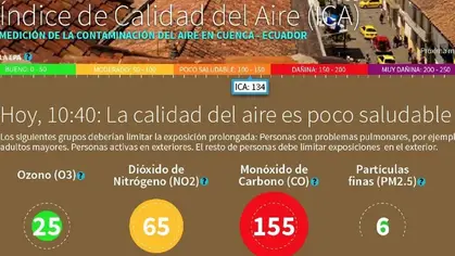 Quarantine improves air quality in Cuenca